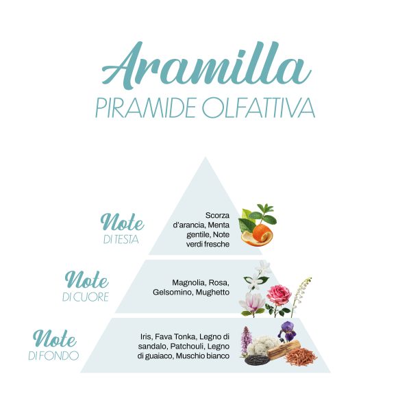 Essences de lessive La Bella Lavanderina
