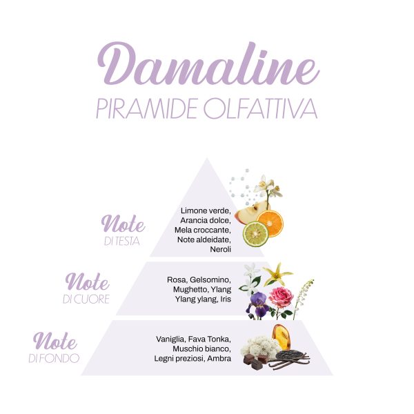 Essences de lessive La Bella Lavanderina