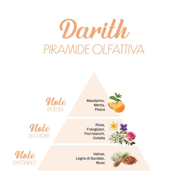 Essences de lessive La Bella Lavanderina