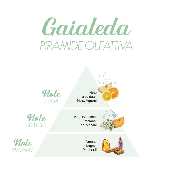 Essences de lessive La Bella Lavanderina