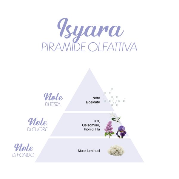 Essences de lessive La Bella Lavanderina