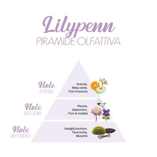 Essences de lessive La Bella Lavanderina