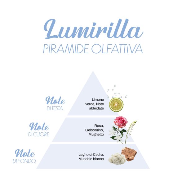 Essences de lessive La Bella Lavanderina