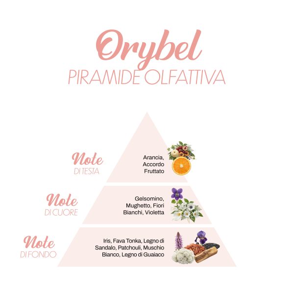 Essences de lessive La Bella Lavanderina