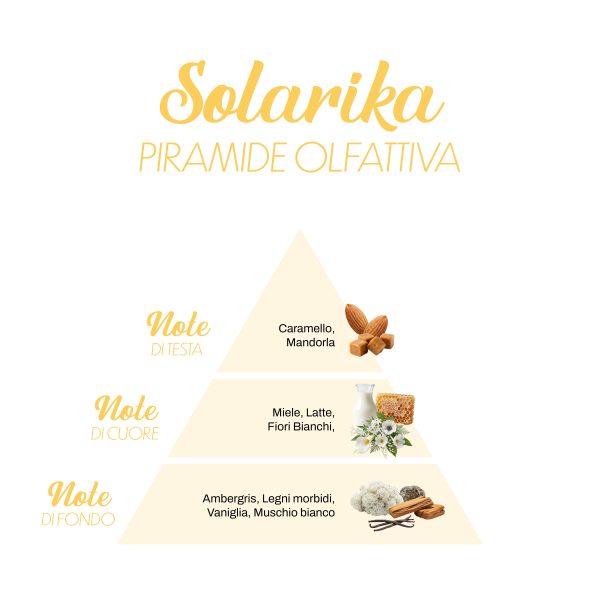 Essences de lessive La Bella Lavanderina