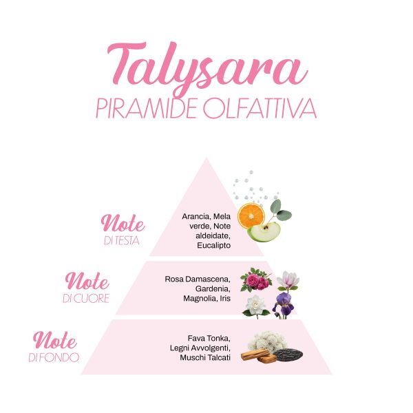 Essences de lessive La Bella Lavanderina