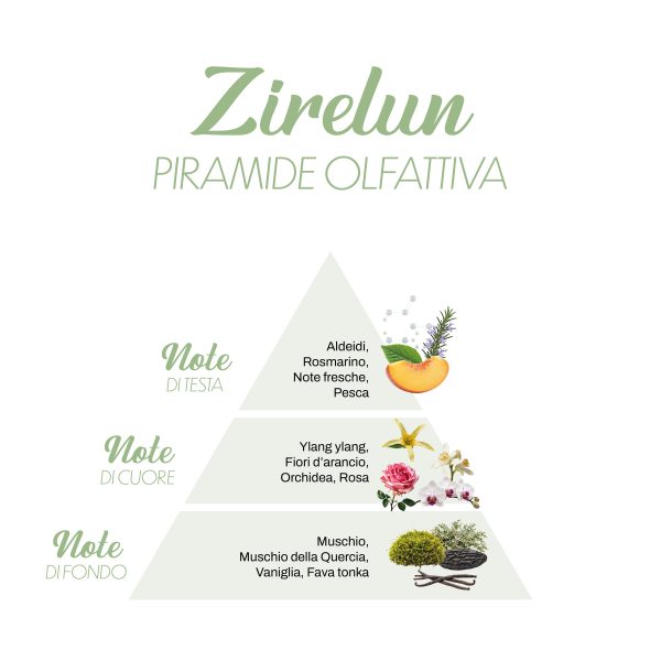 Essences de lessive La Bella Lavanderina
